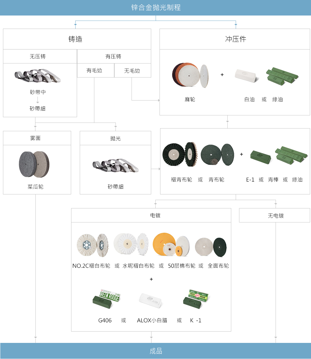 proimages/application/zn.jpg